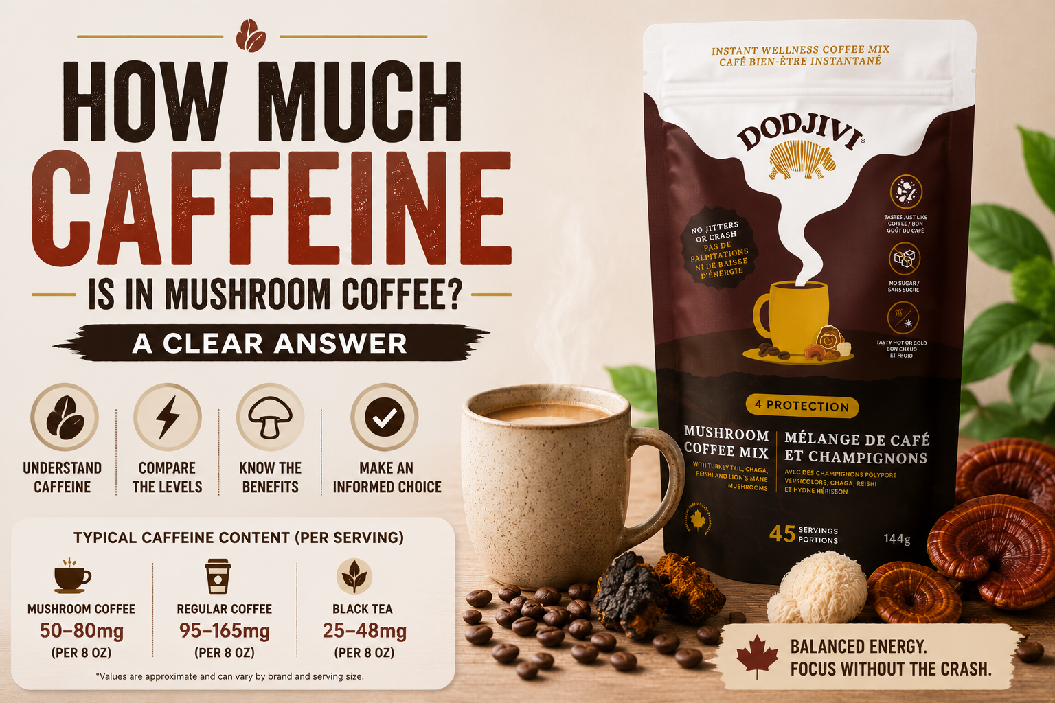 How Much Caffeine Is in Mushroom Coffee? A Clear Answer
